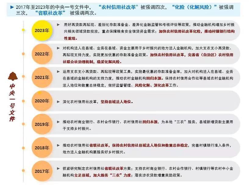 农信改革新动向：地市统一法人农商行兴起成潮流