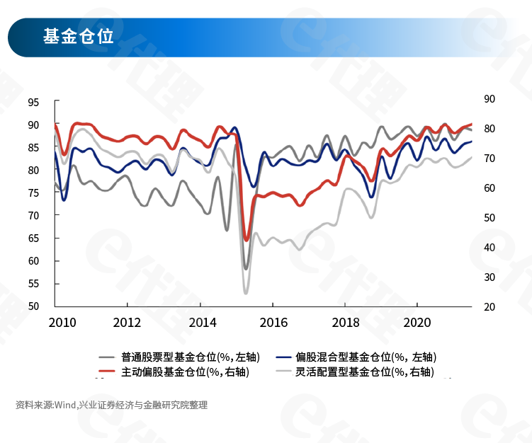 三大知名基金经理调仓揭秘：投资策略新动向曝光！