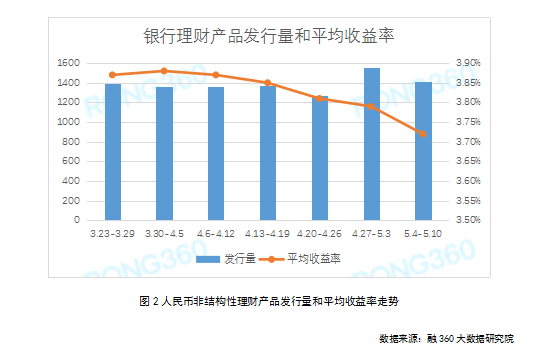 百望股份豪掷1.1亿，认购建行结构性存款，理财新动向！