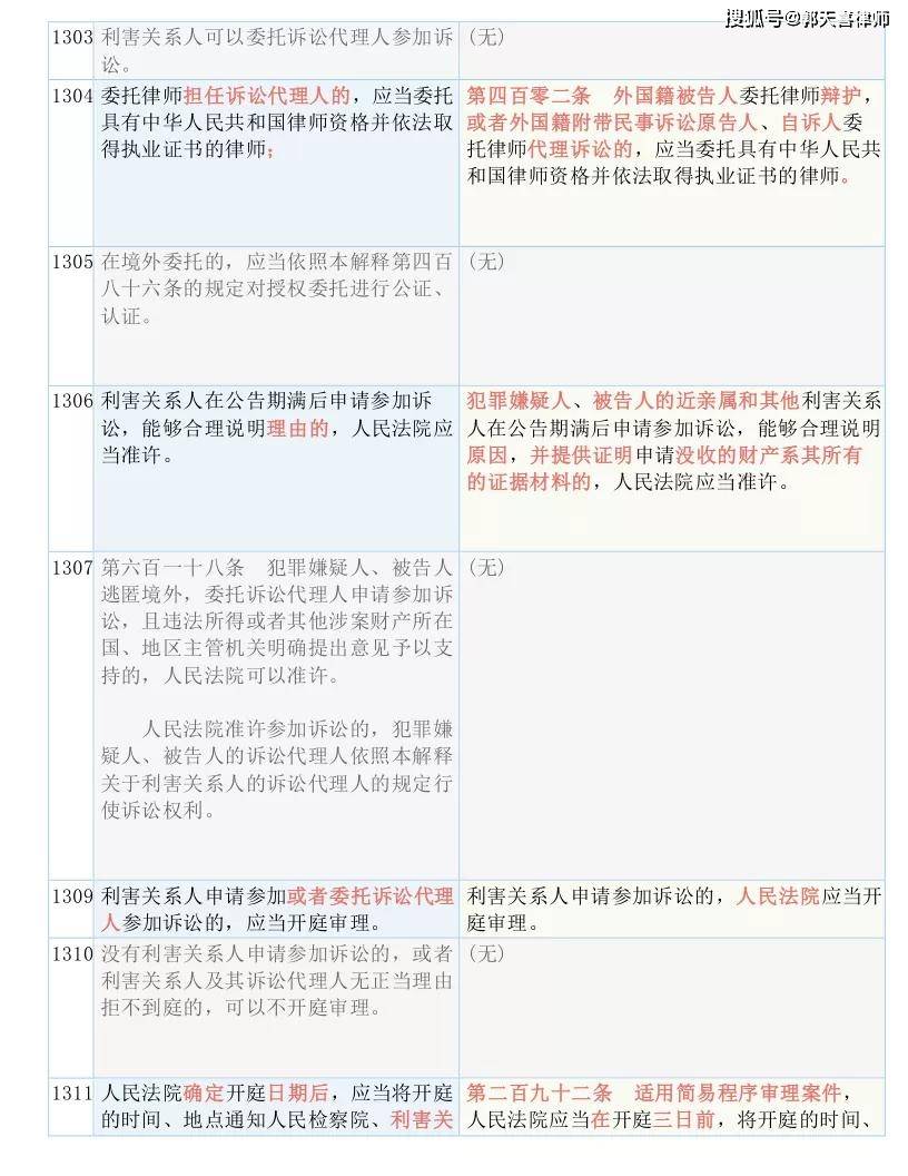 admin 第15页