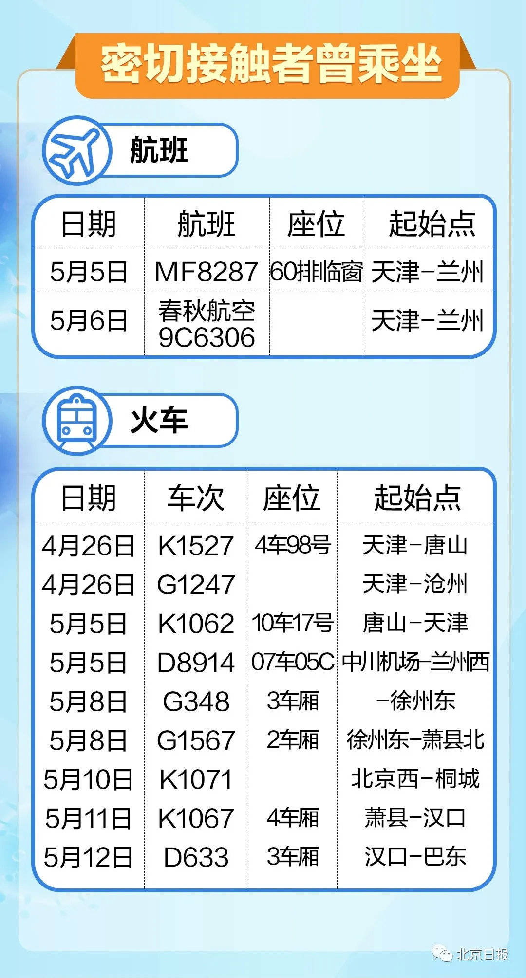 admin 第12页